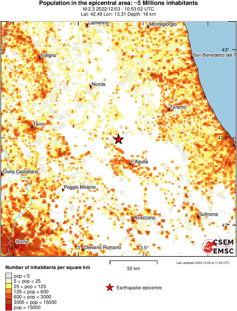 population