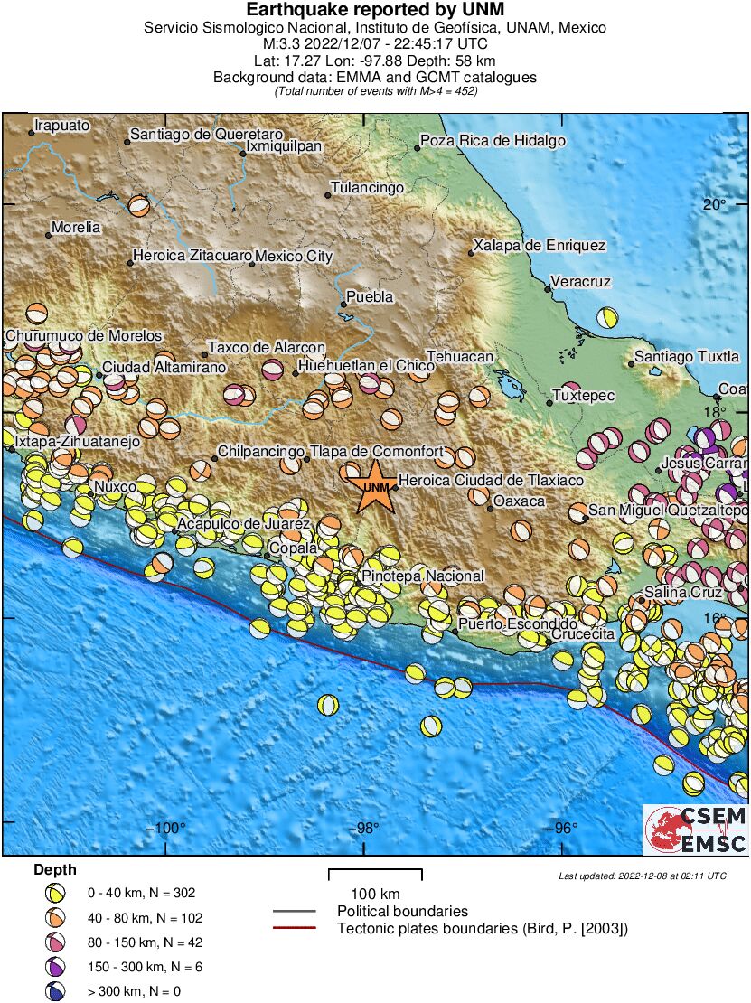 Regional moment Tensor