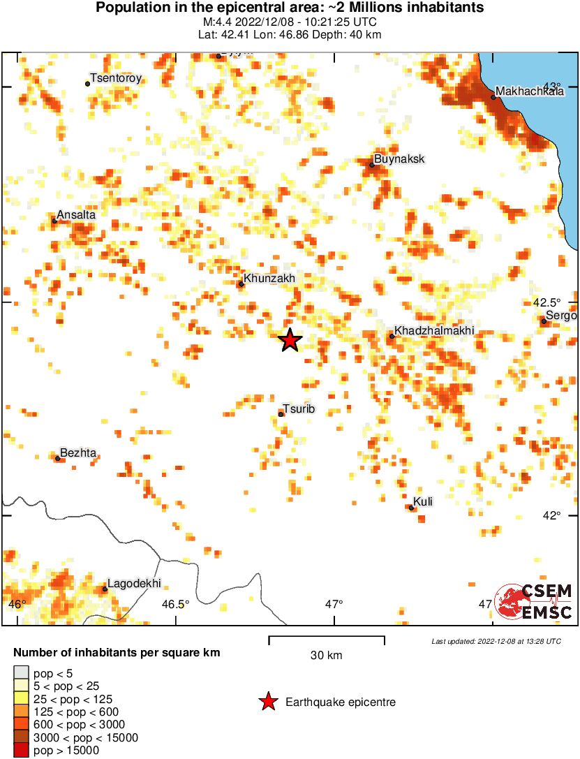population