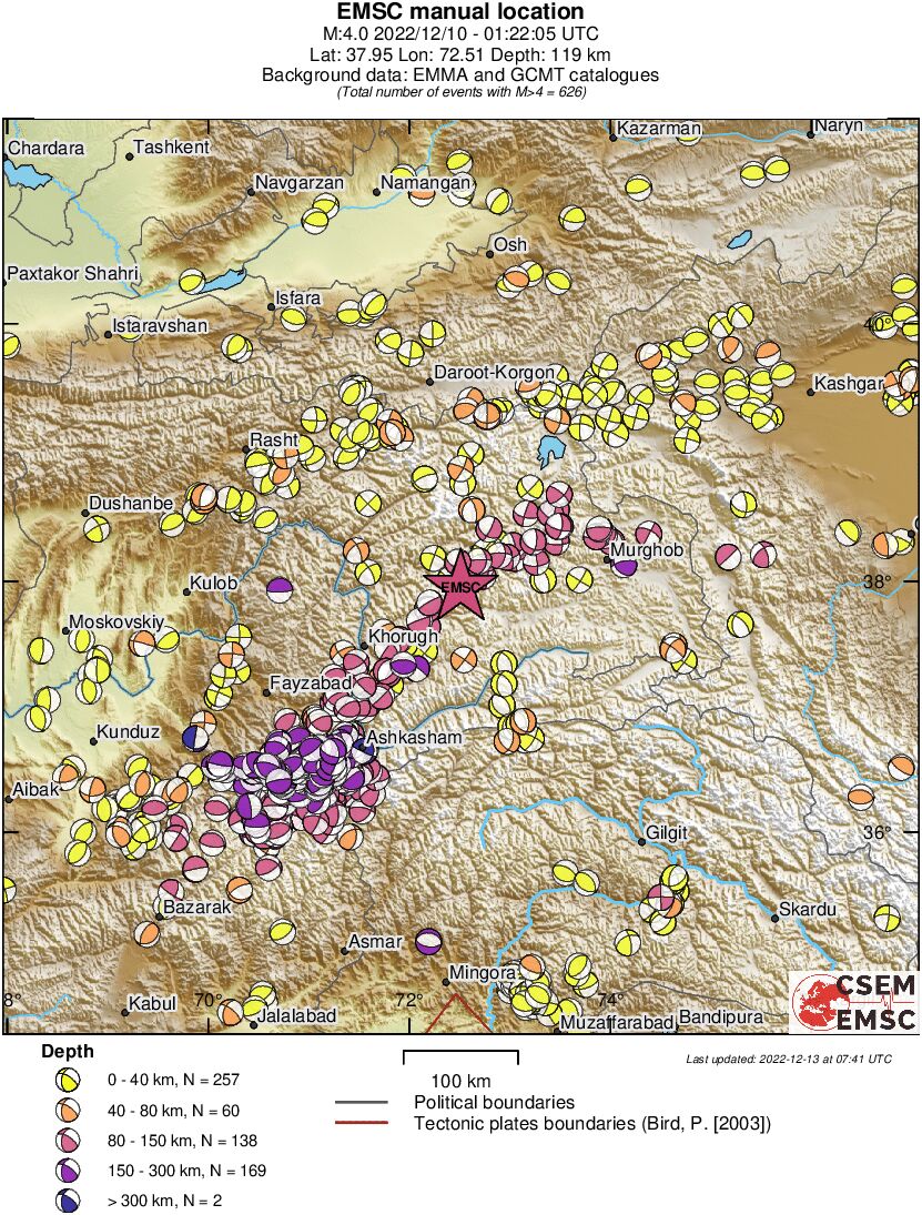 Regional moment Tensor