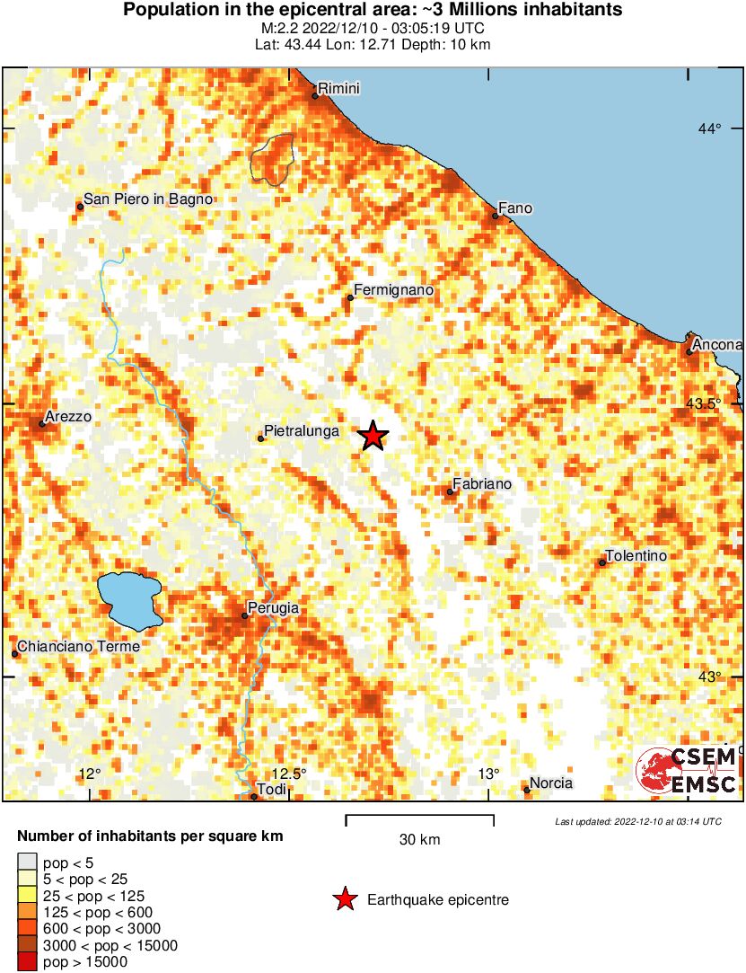 population