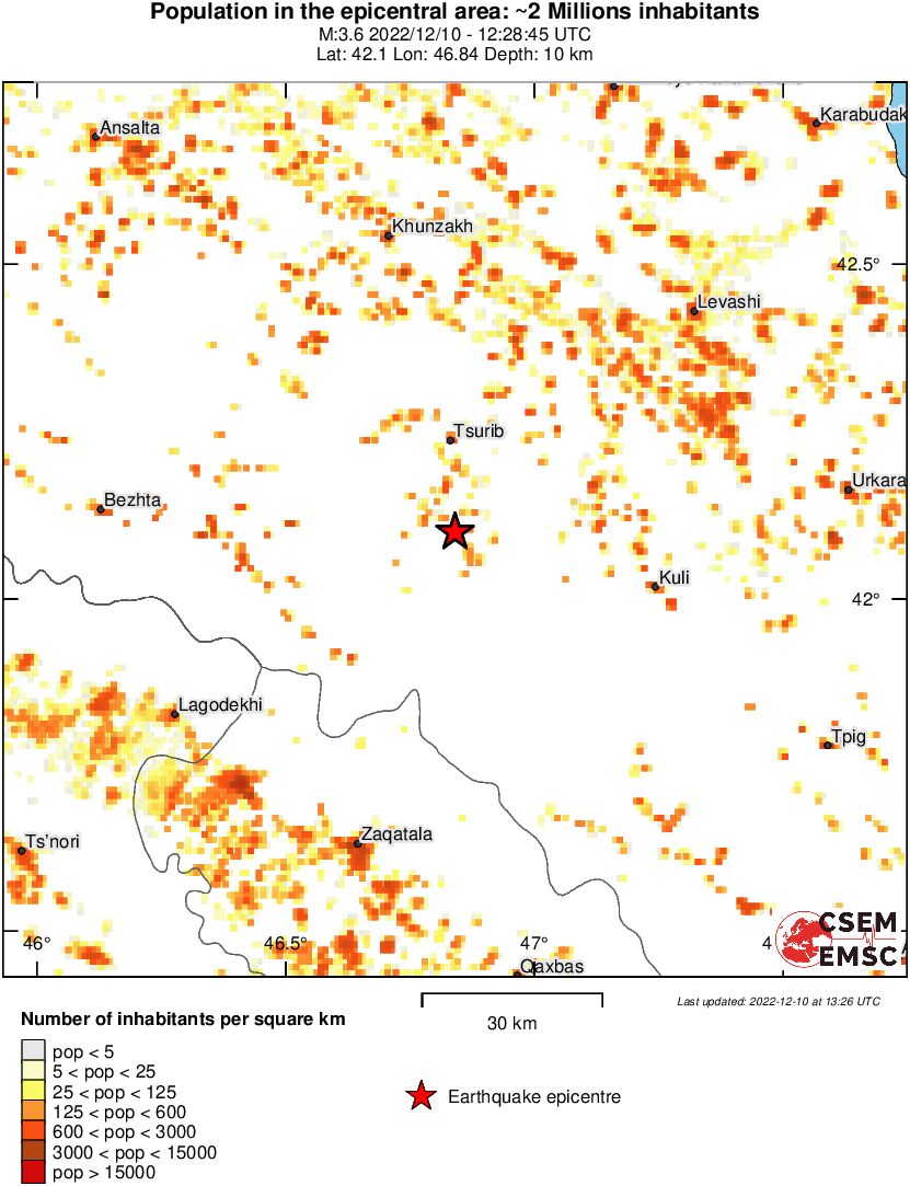 population