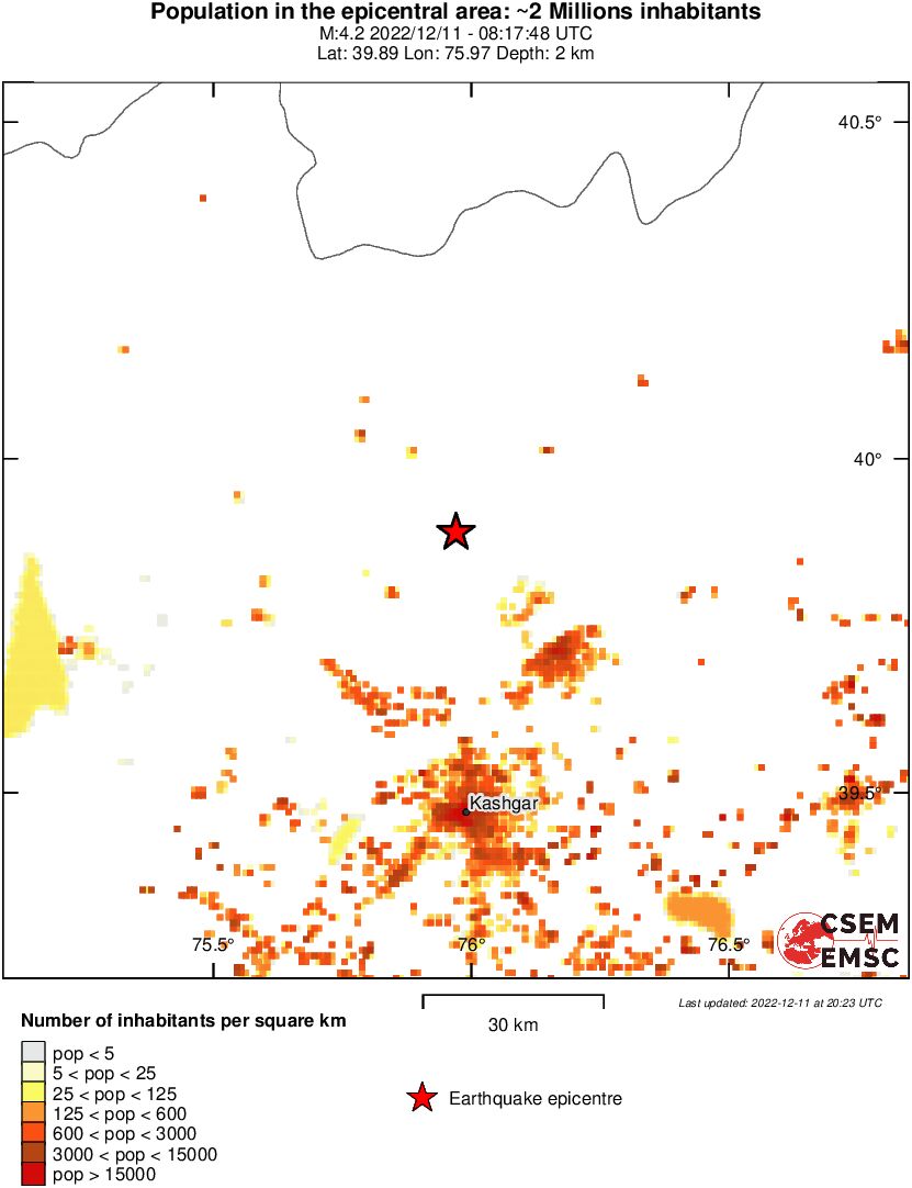 population