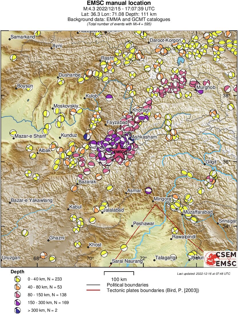 Regional moment Tensor