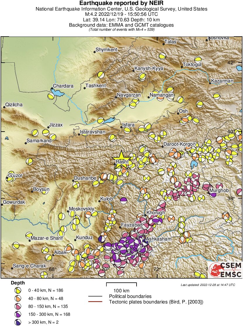 Regional moment Tensor