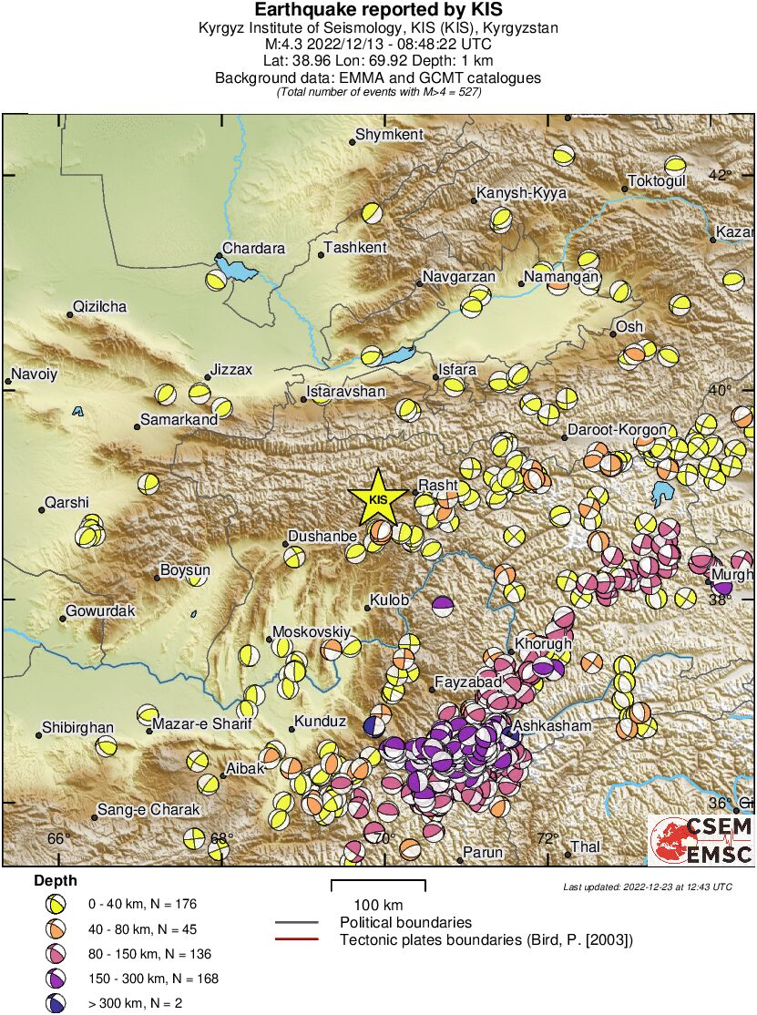 Regional moment Tensor