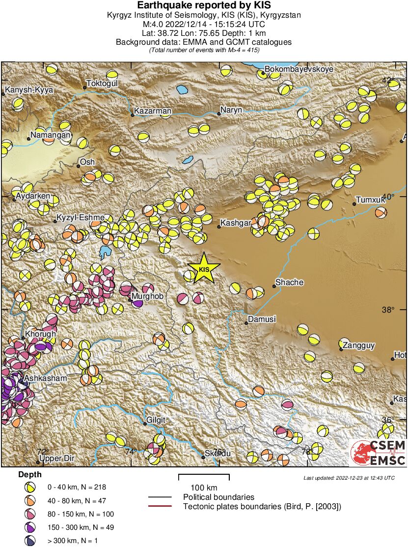 Regional moment Tensor
