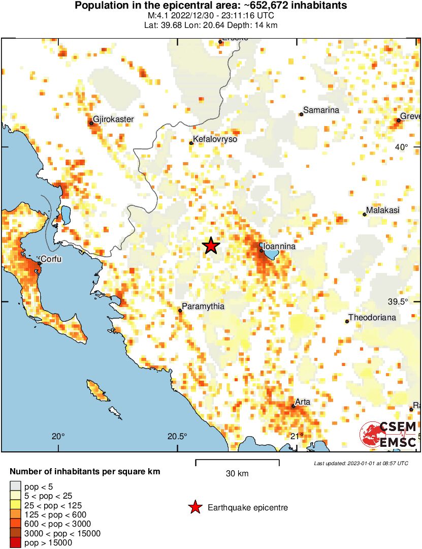 population