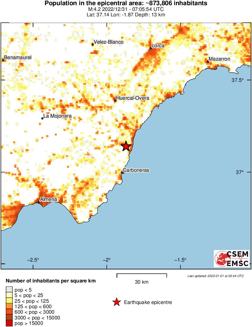 population