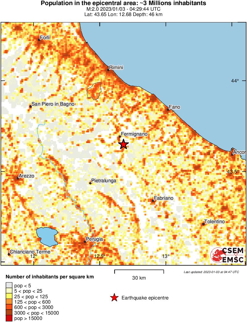 population