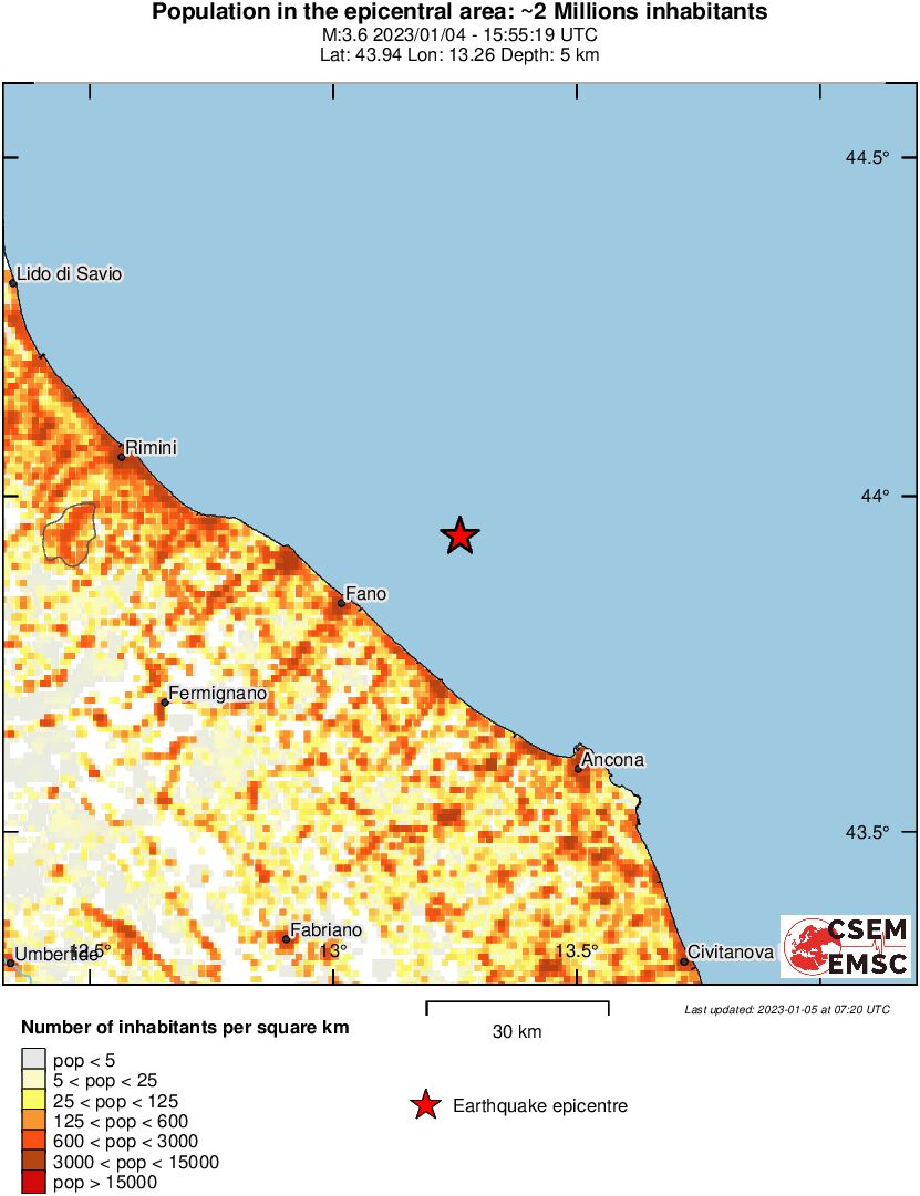population