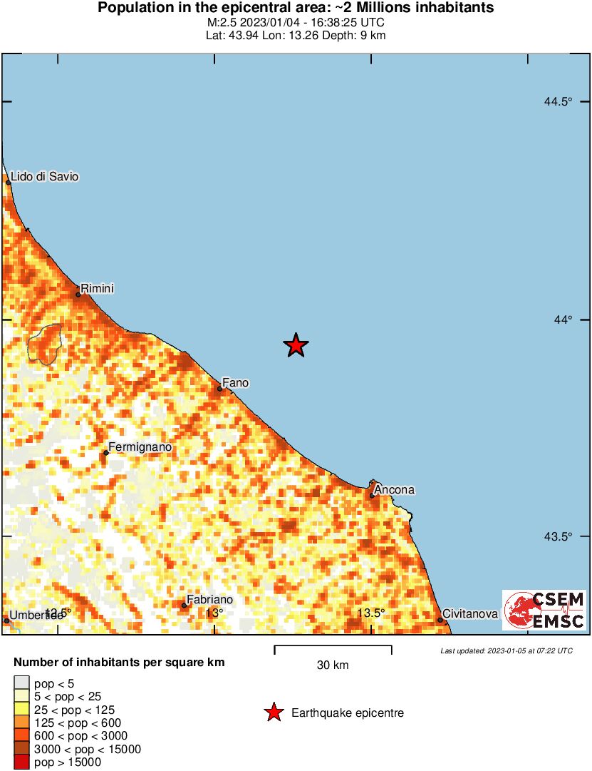 population
