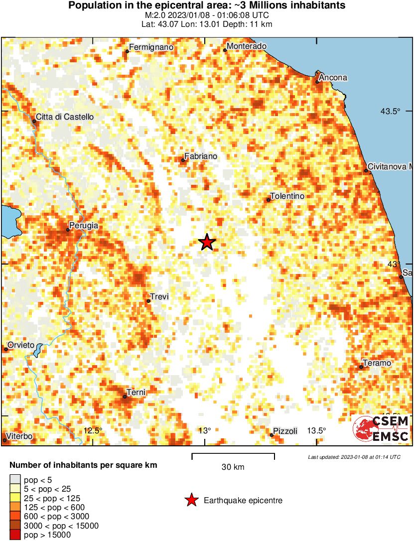 population
