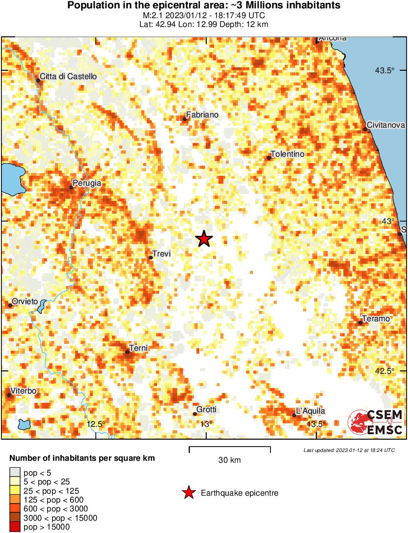 population