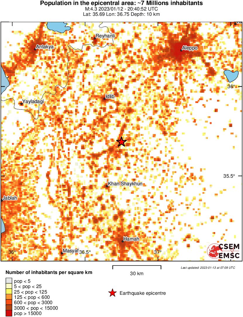 population