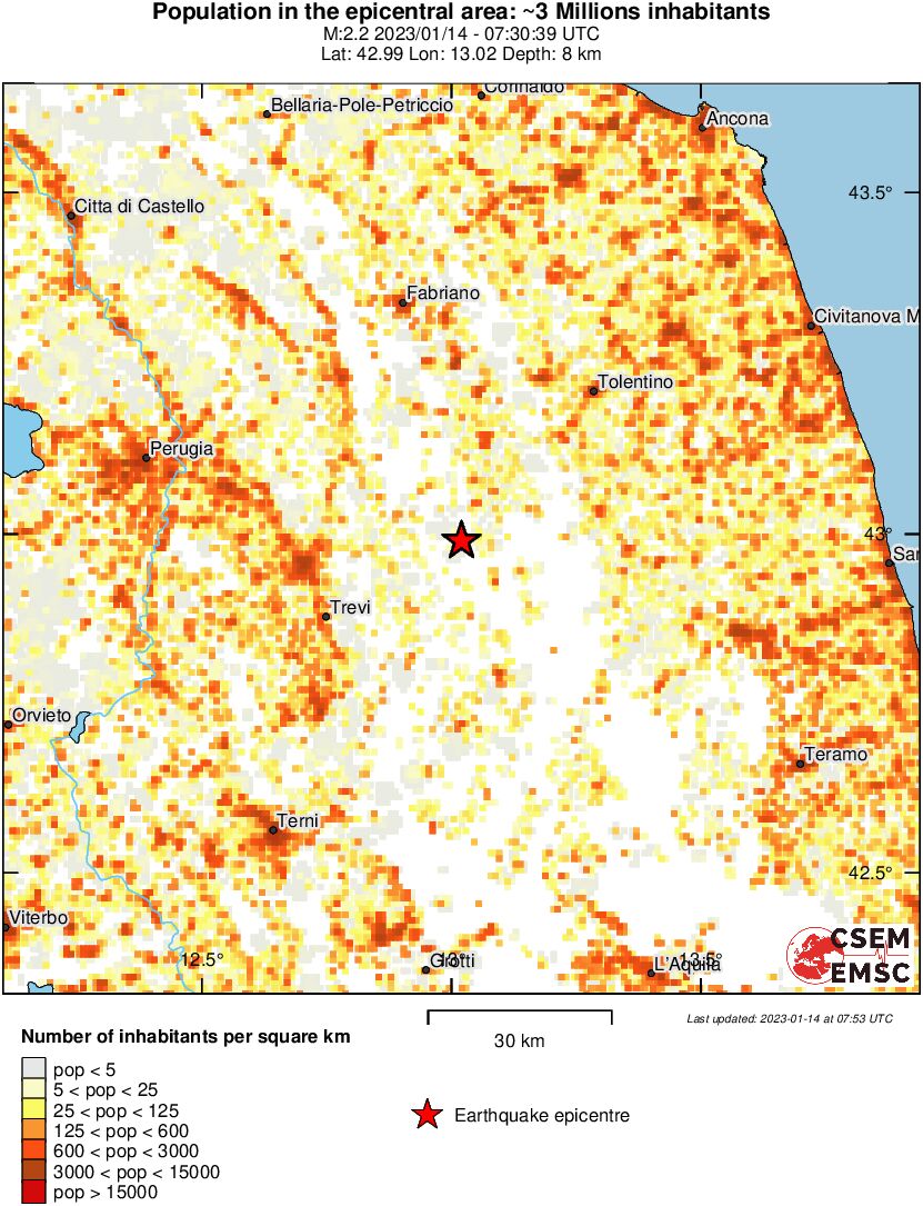 population