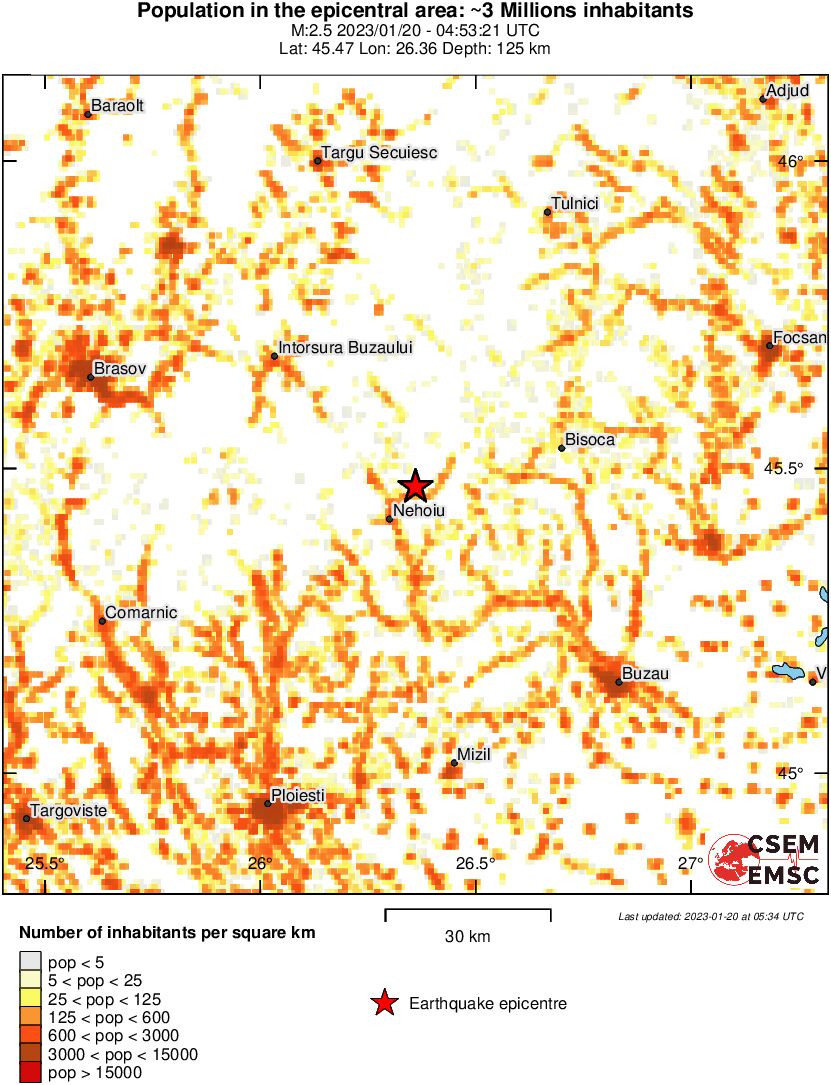 population