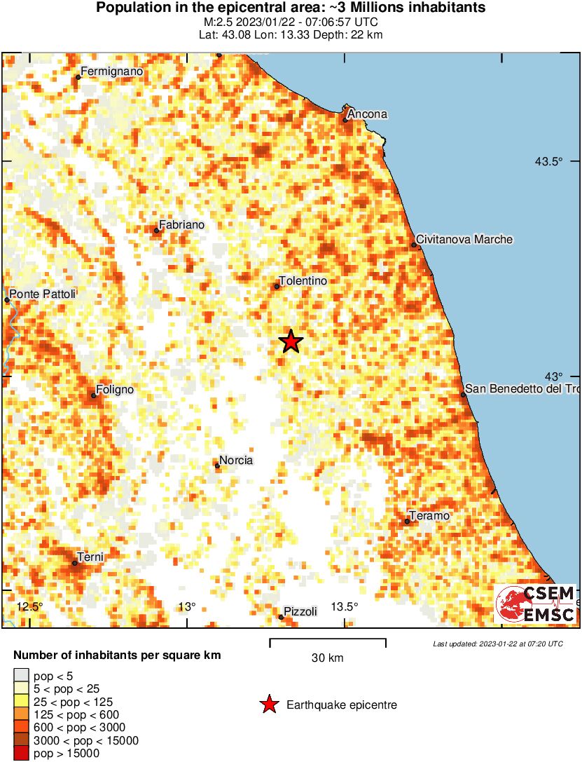 population
