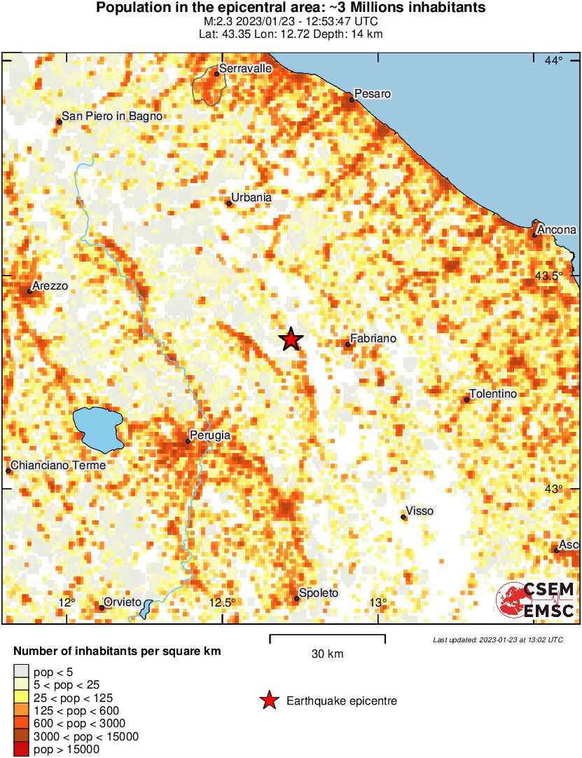 population