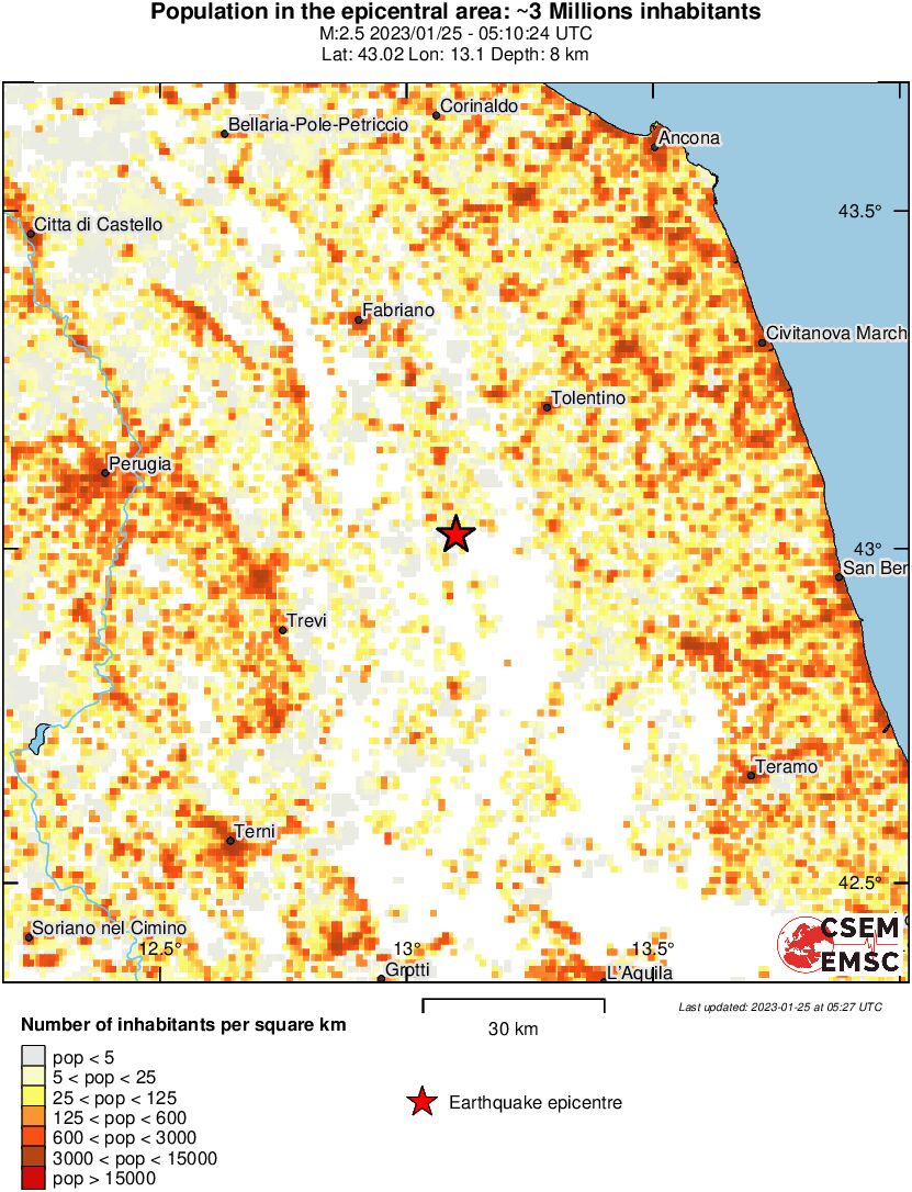 population