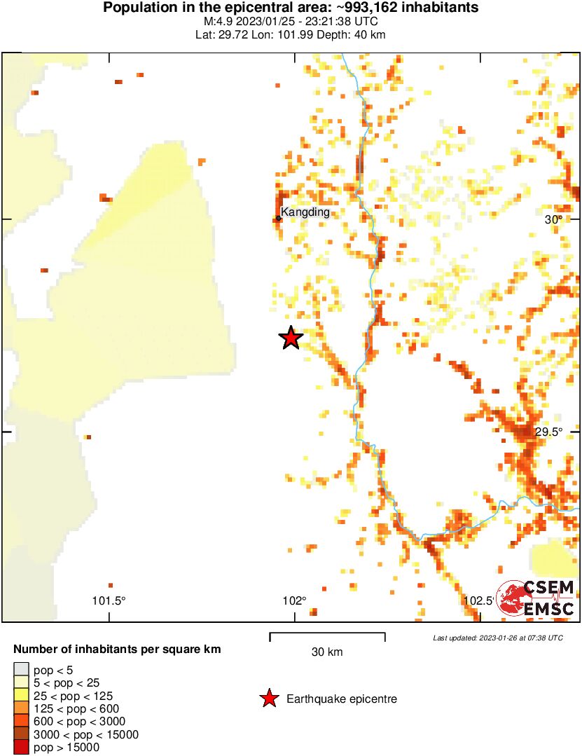 population