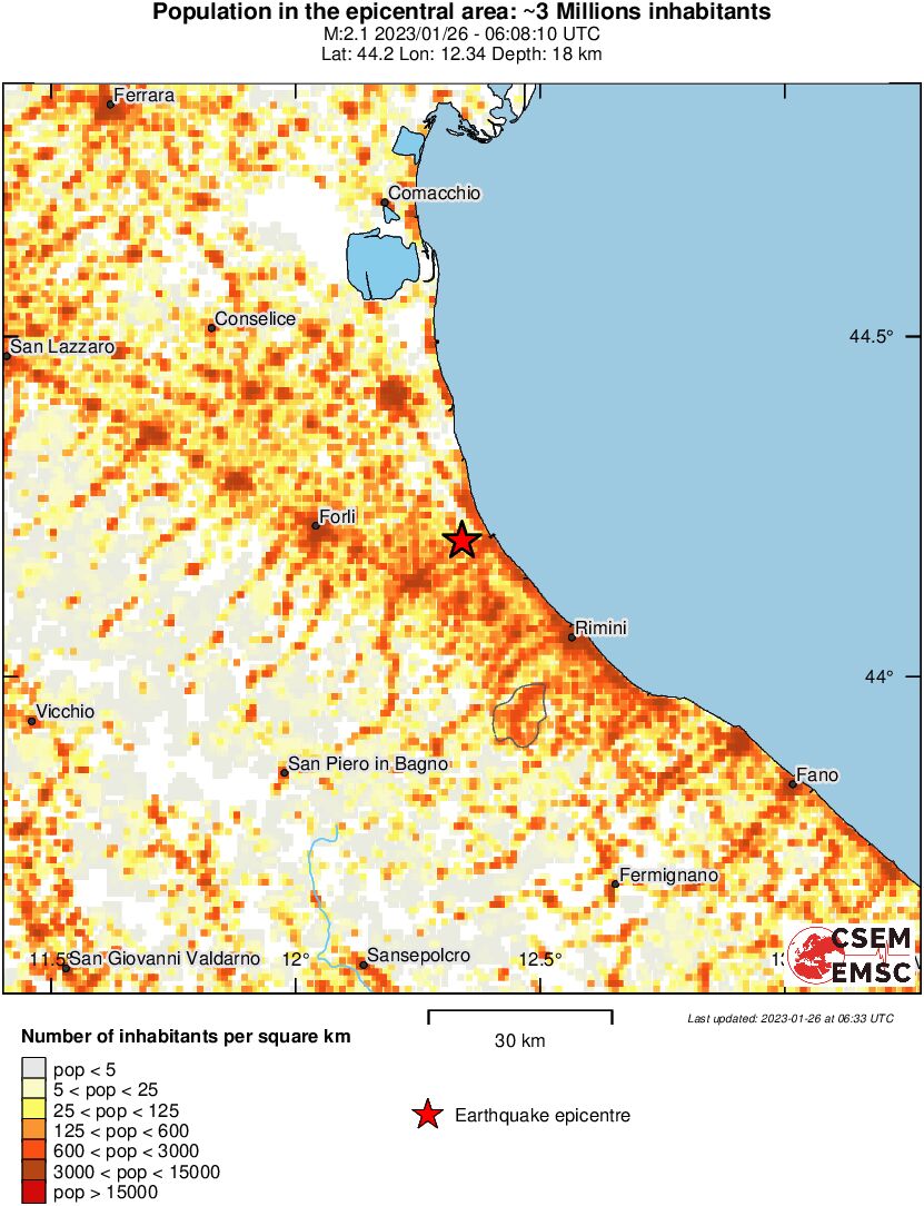 population