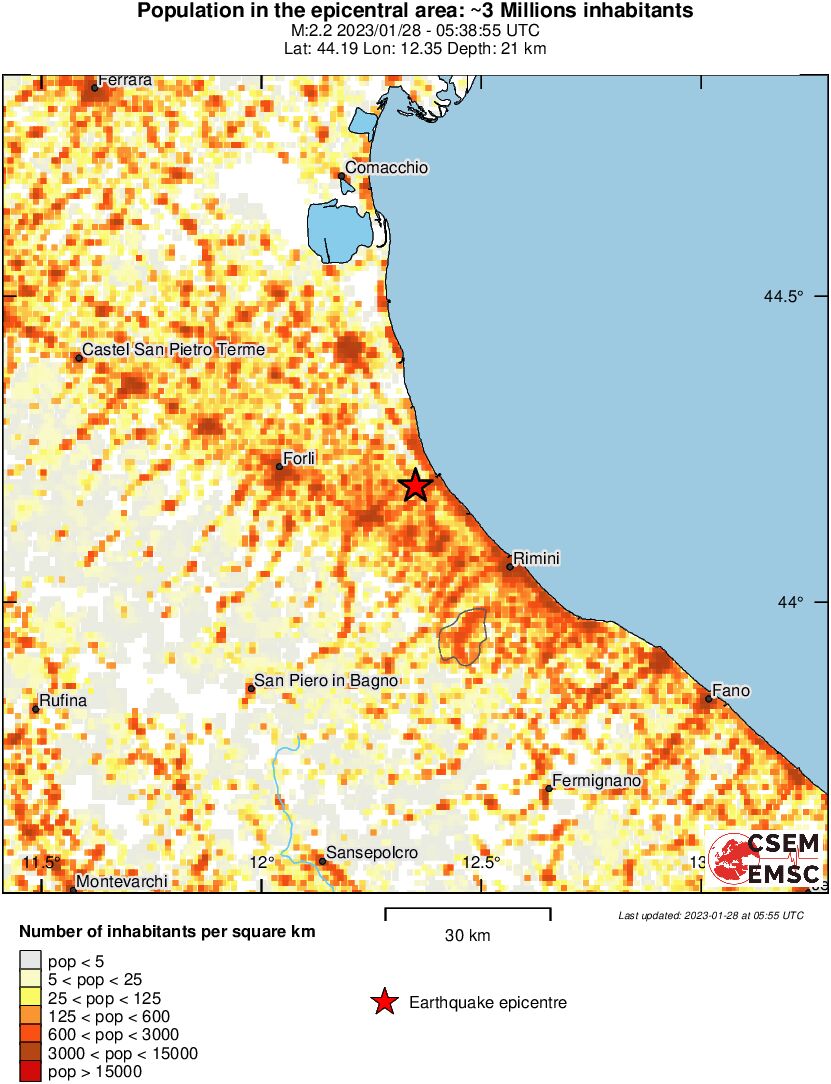 population