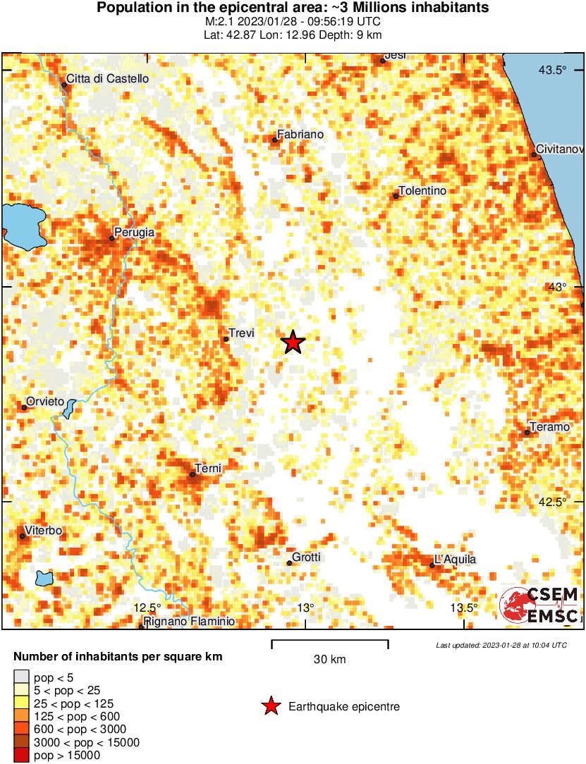 population