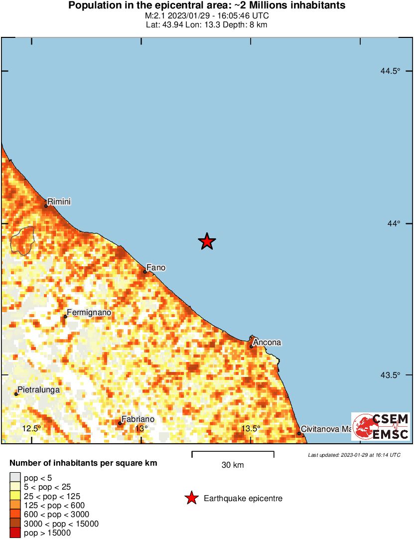 population