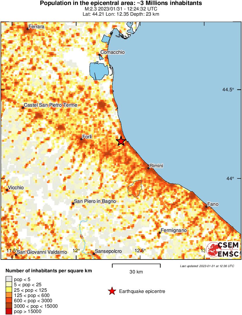 population