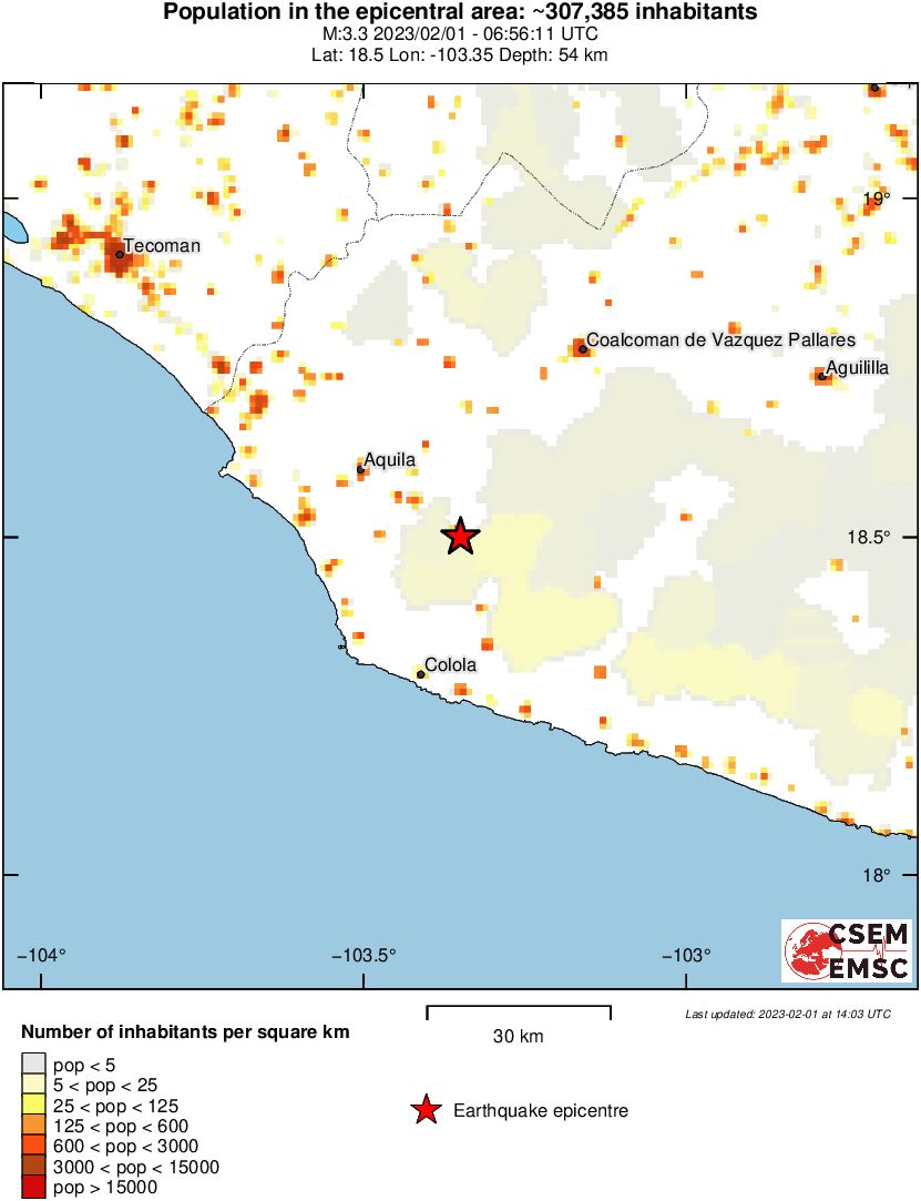population