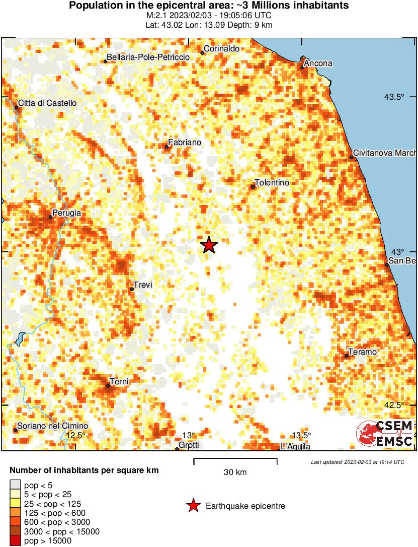 population