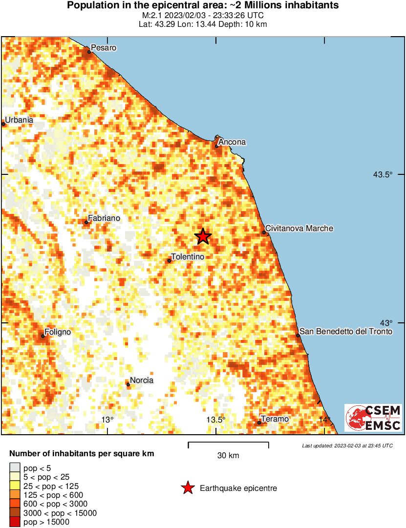 population