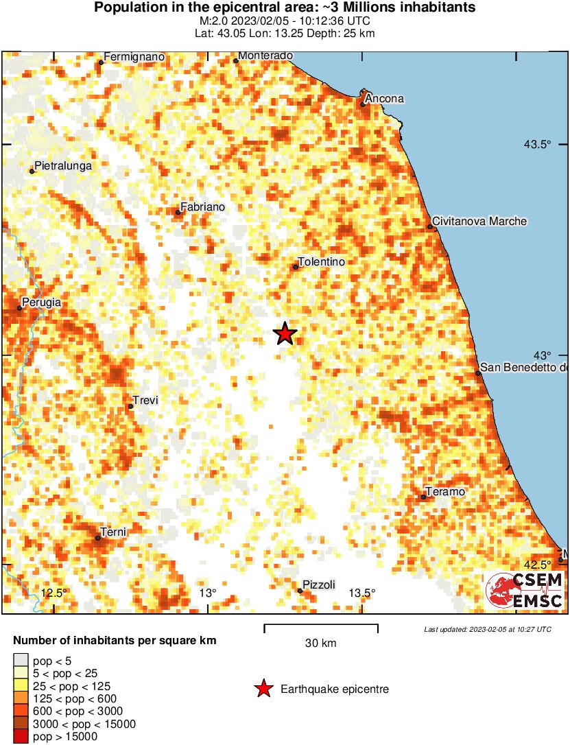 population