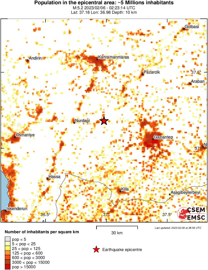 population