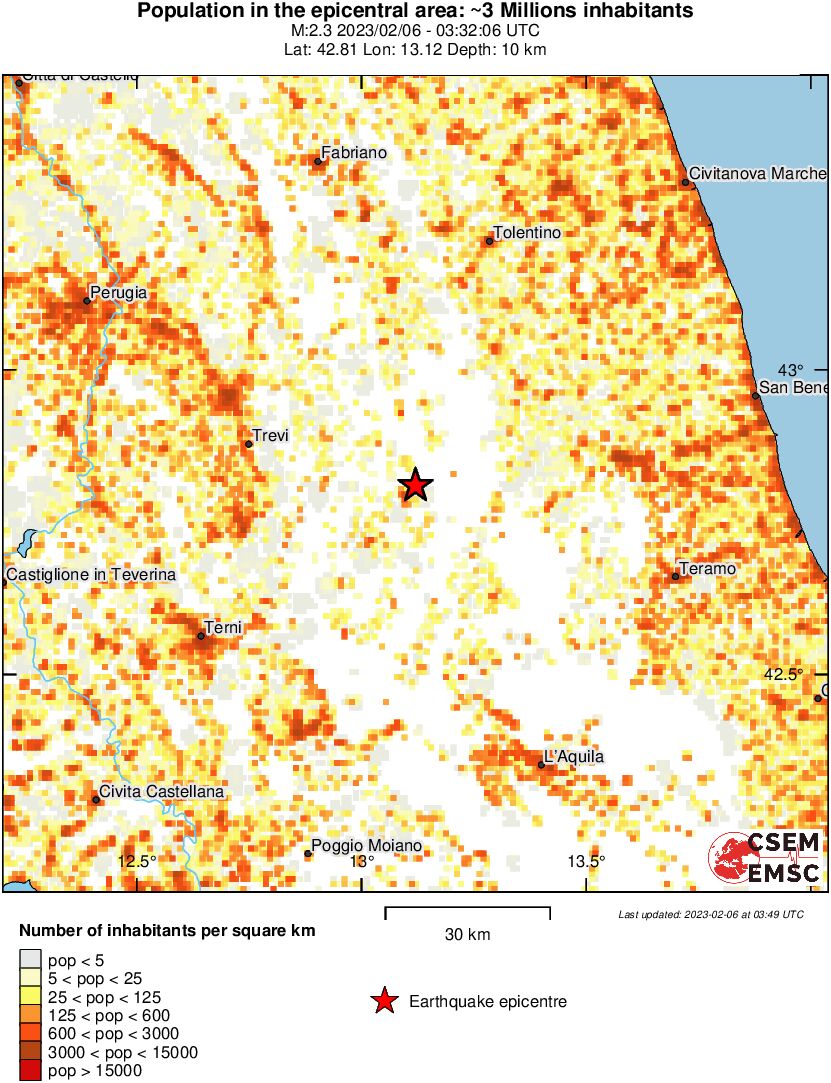 population