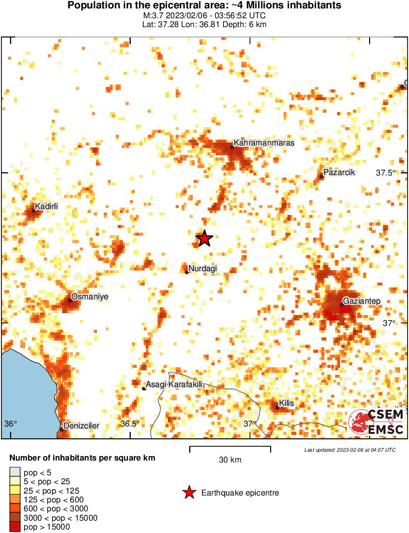 population
