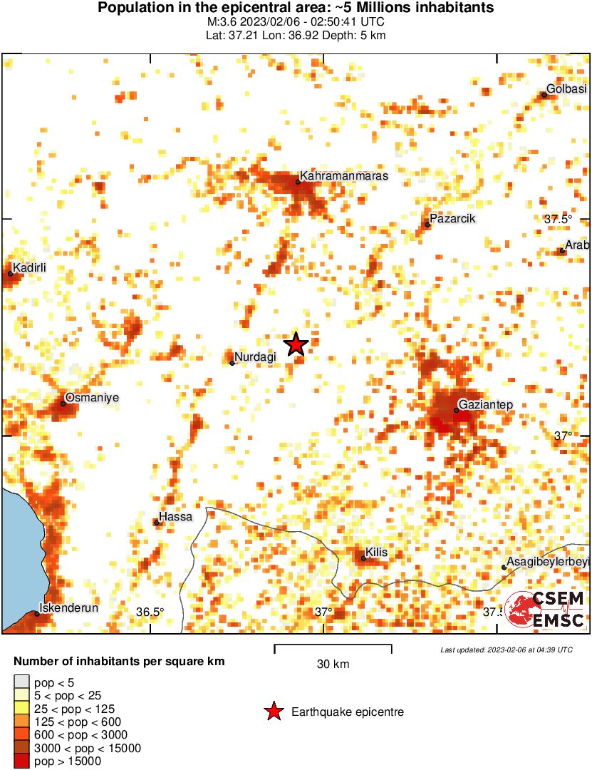 population