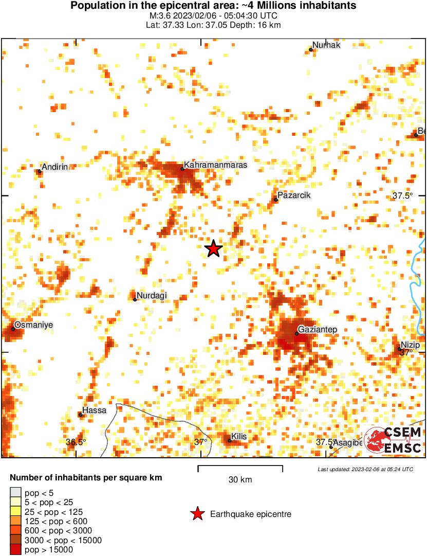 population