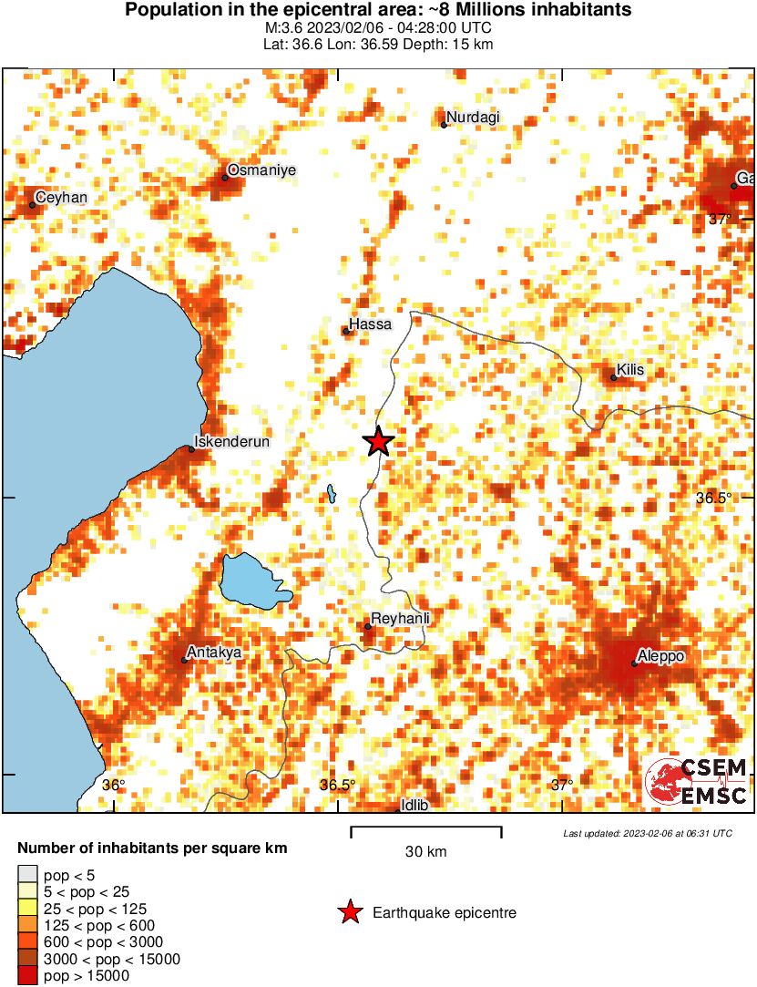 population