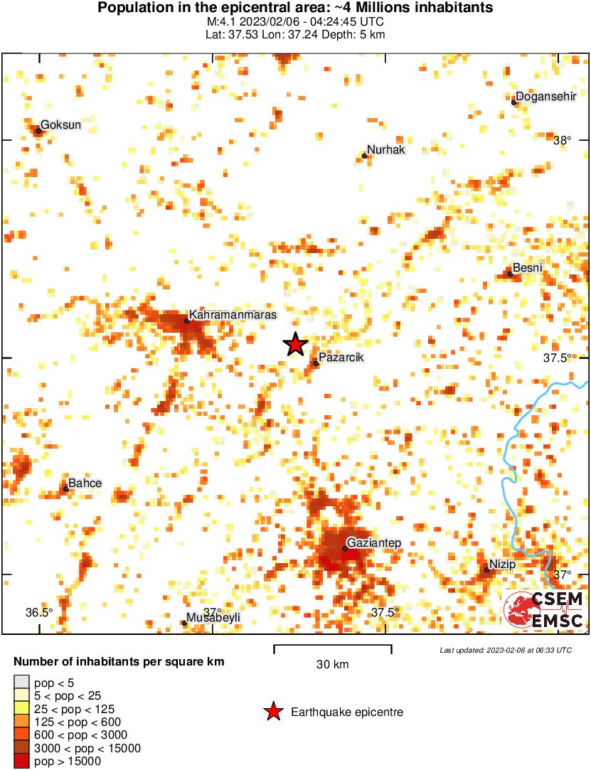 population