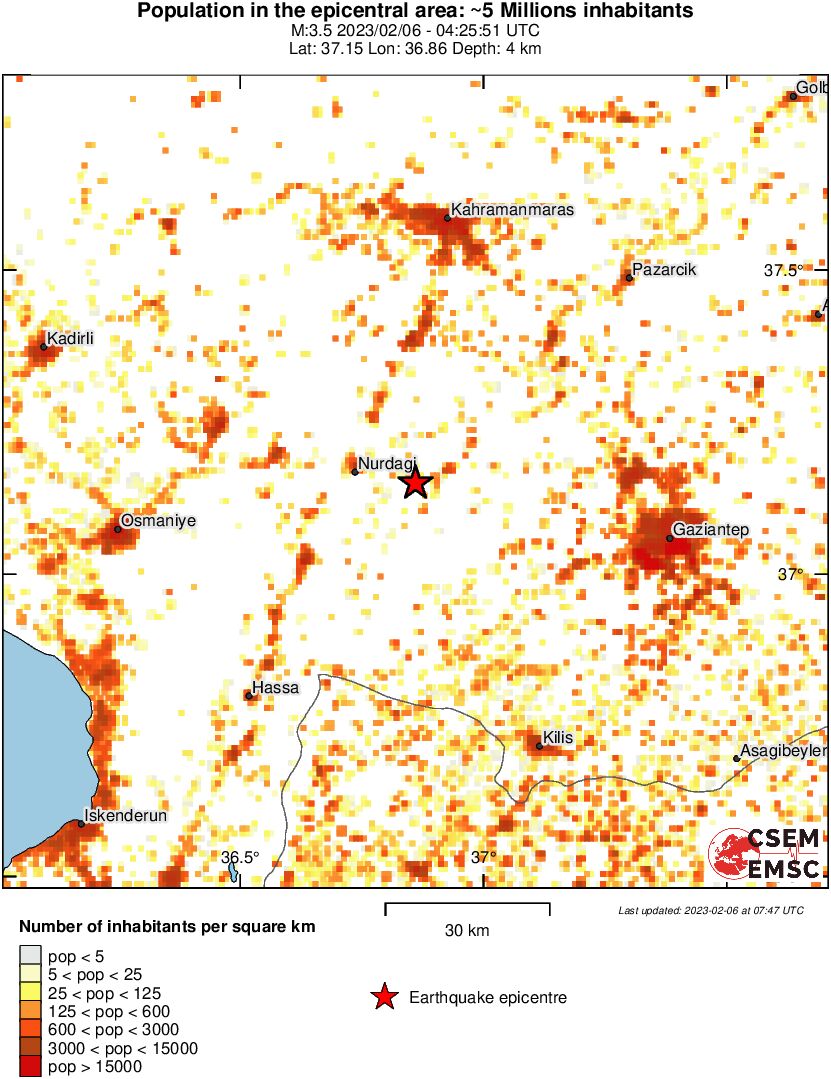population