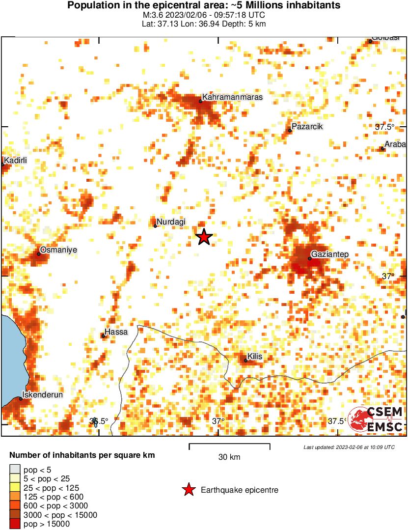 population