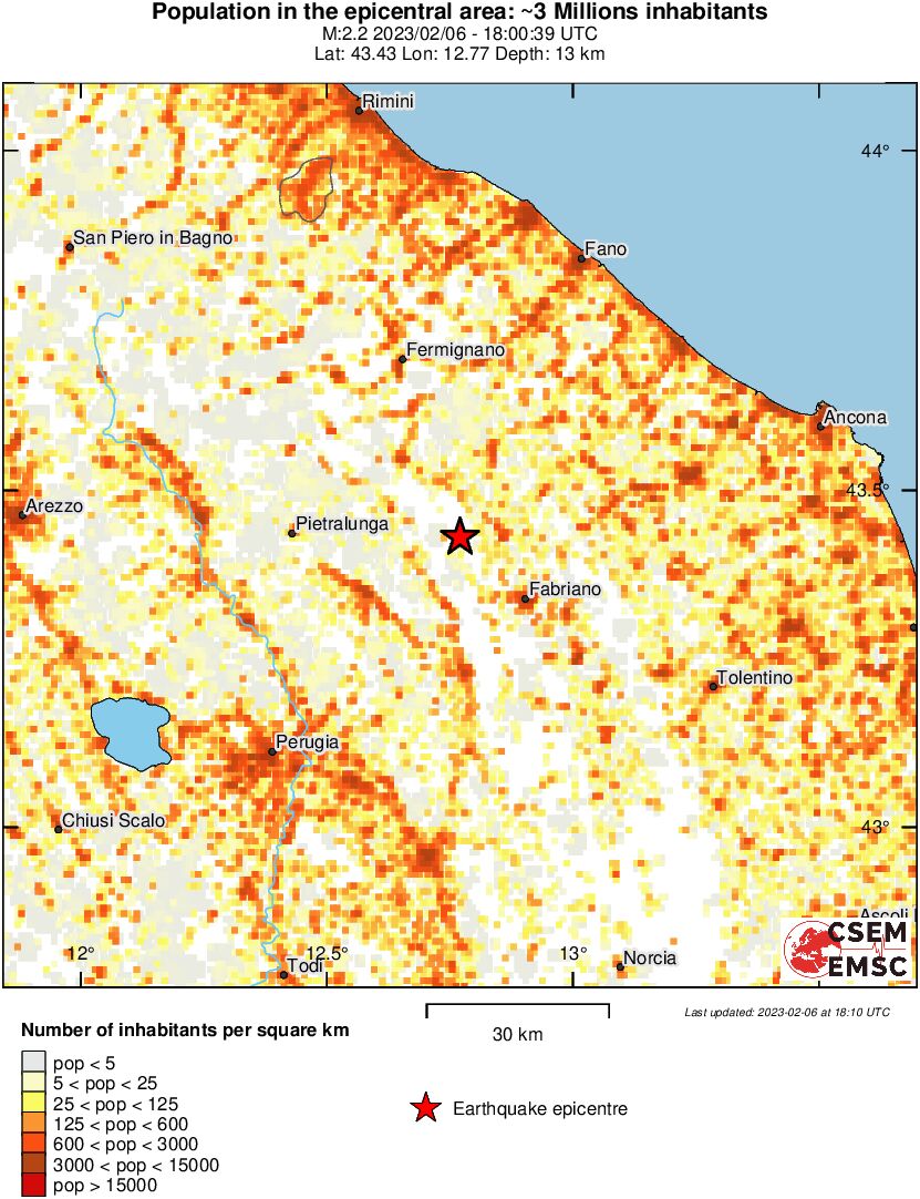 population
