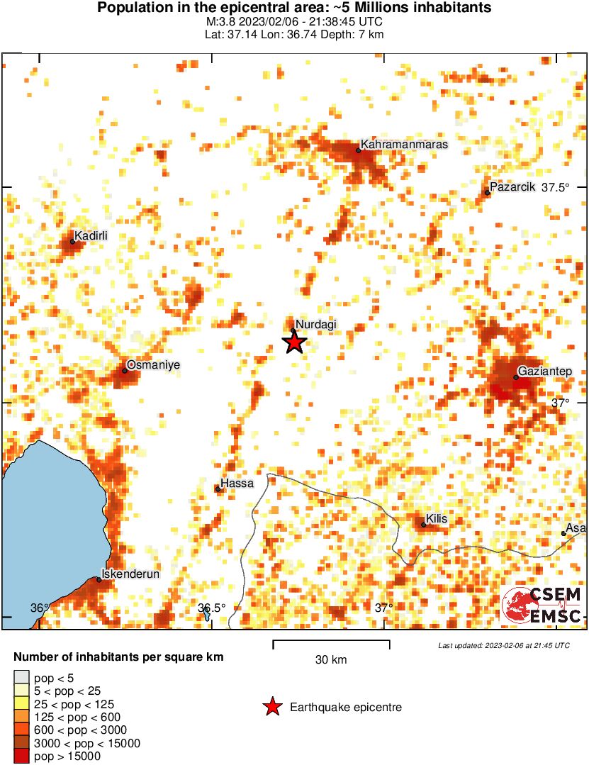 population