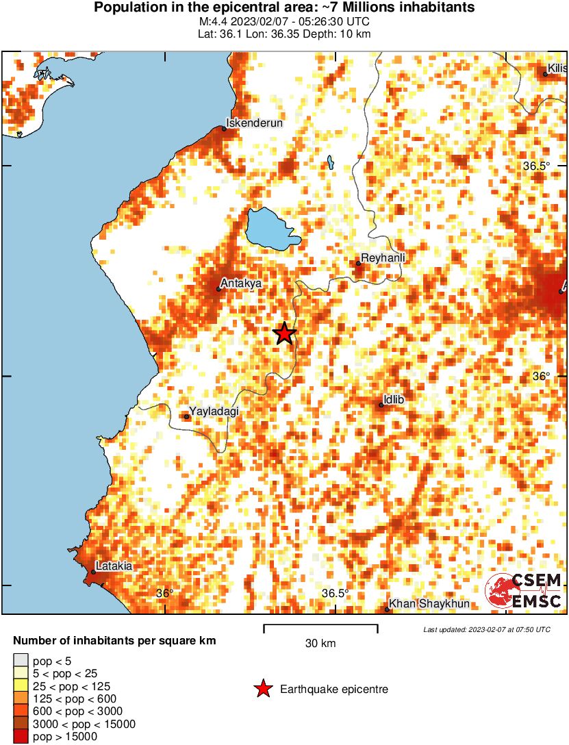 population
