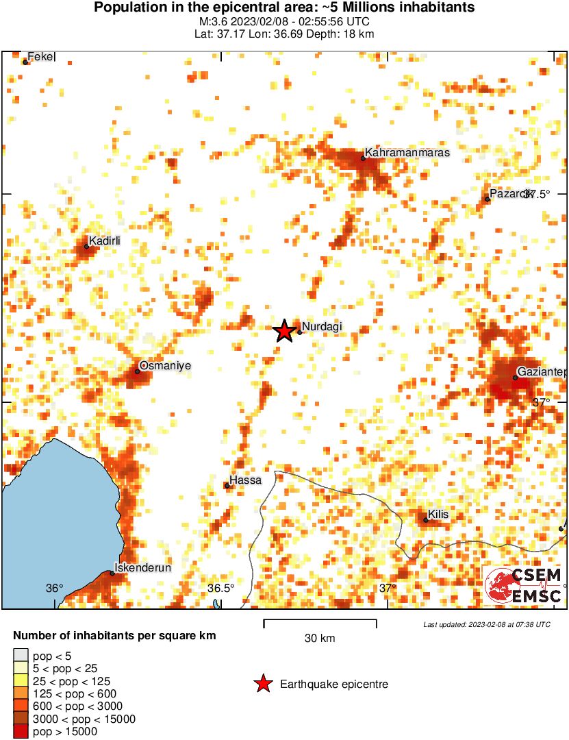 population