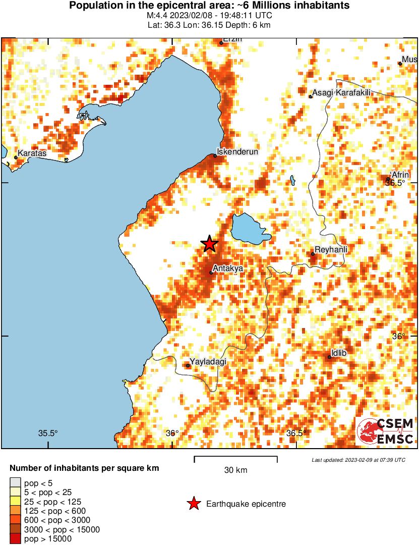 population