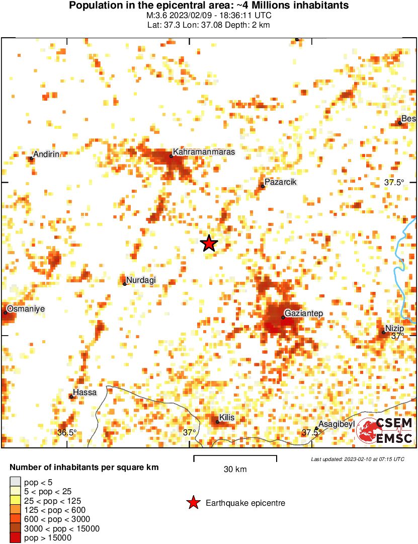 population