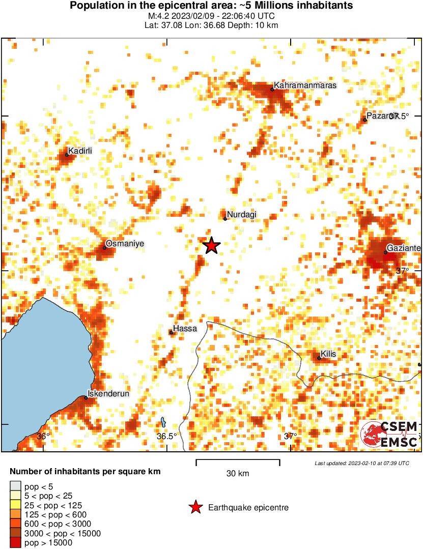 population